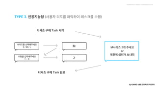 by KAKAO UX팀 인터랙션디자인파트TYPE 3. 인공지능형 (사용자 의도를 파악하여 테스크를 수행)
 