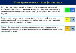 Краткосрочные и долгосрочные факторы риска
Внутригоспитальная оценка и лечение рекомендованы пациентам,
госпитализированным с синкопой, имеющим серьёзное медицинское
состояние связанное с причиной синкопы, выявленной при начальной
оценке
I В-НР
Рационально вести пациентов с предположительно рефлекторно-
ассоциированной синкопой у амбулаторных пациентов при отсутствии
серьёзного медицинского состояния
IIa С-ОД
Может быть рациональным отдельных пациентов с подозрением на
кардиальную синкопу и отсутствием серьёзного медицинского состояния
вести амбулаторно
IIb С-ОД
 