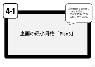 企画の最⼩骨格「Plan3」
4-1
この3要素をはっきり
させるだけで、
アイデアはとても
伝わりやすくなる
101
 