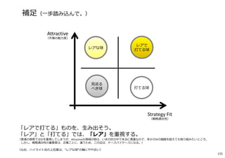 補⾜（一歩踏み込んで。）
Attractive
（市場の魅⼒度）
Strategy Fit
（戦略適合性）
レアで
打てる球
打てる球
レアな球
⾒送る
べき球
「レアで打てる」ものを、生み出そう。
「レア」と「打てる」では、「レア」を重視する。
（普通の感覚ではSFを重視してしまうが、Attractiveな領域の物は、いまの世の中で本当に貴重なので、多少のSFの齟齬を超えても取り組みたいところ。
しかし、戦略適合性の重要度は、企業ごとに、違うため、この辺は、ケースバイケースになる。）
（なお、ハイライト法の上位案は、“レアな球“の軸にやや近い）
115
 