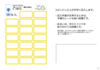 コメントした人が⼿早く記入します。
・記入作業が渋滞するときは、
予備のシートも使い結構です。
・あるいは、ポストイットを
貼り付けても結構です。
（貼る場合、ラフでもいいので一覧性を重視してください。
他の文字を隠さないようにすれば枠を気にしないで
使っても結構です。）
126
 