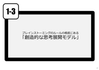 ブレインストーミングのルールの根底にある
「創造的な思考展開モデル」
1-3
27
 
