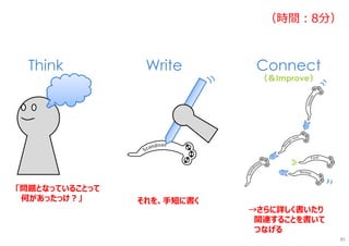 Think Write Connect
（＆Improve）
「問題となっていることって
何があったっけ︖」 それを、手短に書く
→さらに詳しく書いたり
関連することを書いて
つなげる
（時間︓8分）
85
 