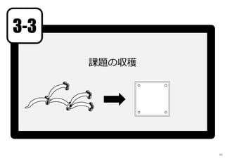 課題の収穫
3-3
88
 