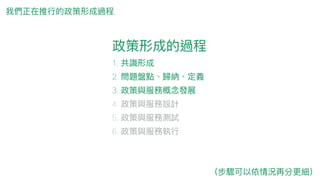 1.
2.
3.
4.
5.
6.
 