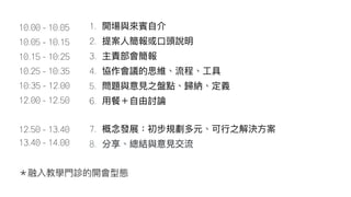 1.
2.
3.
4.
5.
6.
7.
8.
10.25 - 10:35
13.40 - 14.00
10:35 - 12.00
12.50 - 13.40
10.15 - 10:25
10.05 - 10.15
10.00 - 10.05
12.00 - 12.50
 