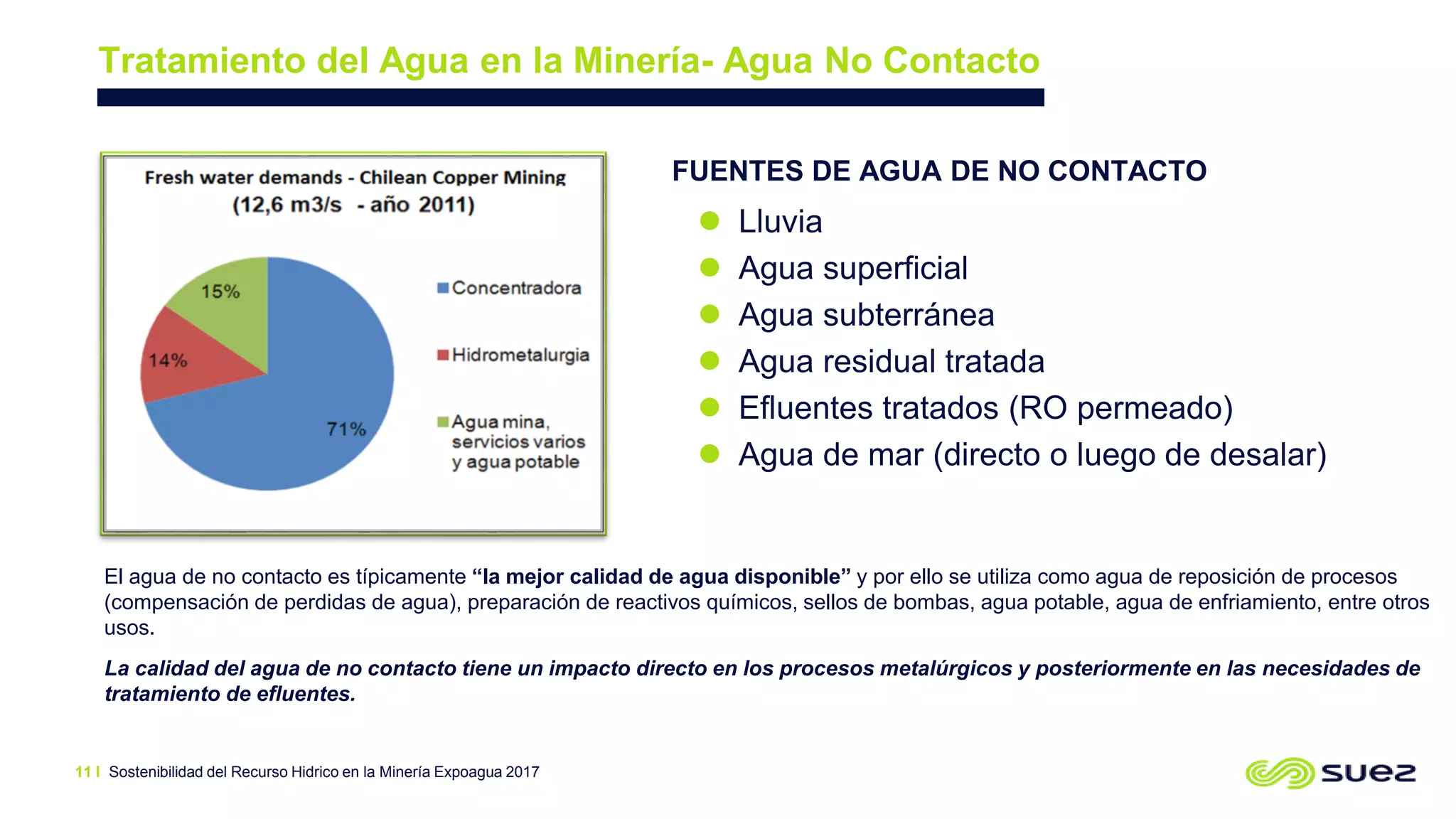 Sostenibilidad del Recurso Hidrico en la Minería Expoagua 2017
Tratamiento del Agua en la Minería- Agua No Contacto
11 I
FUENTES DE AGUA DE NO CONTACTO
 Lluvia
 Agua superficial
 Agua subterránea
 Agua residual tratada
 Efluentes tratados (RO permeado)
 Agua de mar (directo o luego de desalar)
El agua de no contacto es típicamente “la mejor calidad de agua disponible” y por ello se utiliza como agua de reposición de procesos
(compensación de perdidas de agua), preparación de reactivos químicos, sellos de bombas, agua potable, agua de enfriamiento, entre otros
usos.
La calidad del agua de no contacto tiene un impacto directo en los procesos metalúrgicos y posteriormente en las necesidades de
tratamiento de efluentes.
 