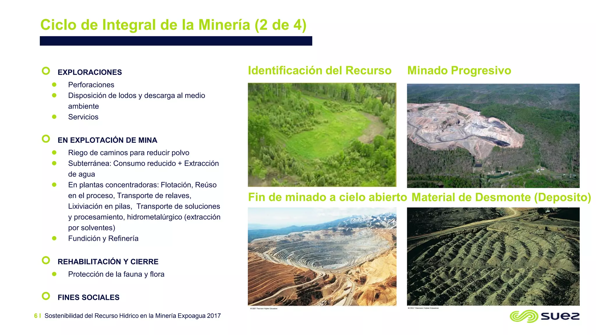 Sostenibilidad del Recurso Hidrico en la Minería Expoagua 20176 I
Identificación del Recurso Minado Progresivo
Fin de minado a cielo abierto Material de Desmonte (Deposito)
 EXPLORACIONES
 Perforaciones
 Disposición de lodos y descarga al medio
ambiente
 Servicios
 EN EXPLOTACIÓN DE MINA
 Riego de caminos para reducir polvo
 Subterránea: Consumo reducido + Extracción
de agua
 En plantas concentradoras: Flotación, Reúso
en el proceso, Transporte de relaves,
Lixiviación en pilas, Transporte de soluciones
y procesamiento, hidrometalúrgico (extracción
por solventes)
 Fundición y Refinería
 REHABILITACIÓN Y CIERRE
 Protección de la fauna y flora
 FINES SOCIALES
Ciclo de Integral de la Minería (2 de 4)
 