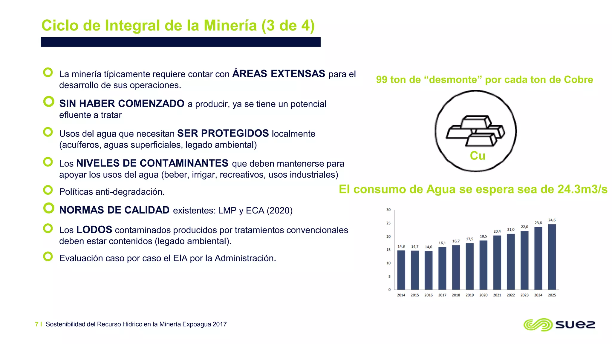 Sostenibilidad del Recurso Hidrico en la Minería Expoagua 20177 I
99 ton de “desmonte” por cada ton de Cobre
 La minería típicamente requiere contar con ÁREAS EXTENSAS para el
desarrollo de sus operaciones.
 SIN HABER COMENZADO a producir, ya se tiene un potencial
efluente a tratar
 Usos del agua que necesitan SER PROTEGIDOS localmente
(acuíferos, aguas superficiales, legado ambiental)
 Los NIVELES DE CONTAMINANTES que deben mantenerse para
apoyar los usos del agua (beber, irrigar, recreativos, usos industriales)
 Políticas anti-degradación.
 NORMAS DE CALIDAD existentes: LMP y ECA (2020)
 Los LODOS contaminados producidos por tratamientos convencionales
deben estar contenidos (legado ambiental).
 Evaluación caso por caso el EIA por la Administración.
Cu
El consumo de Agua se espera sea de 24.3m3/s
Ciclo de Integral de la Minería (3 de 4)
 