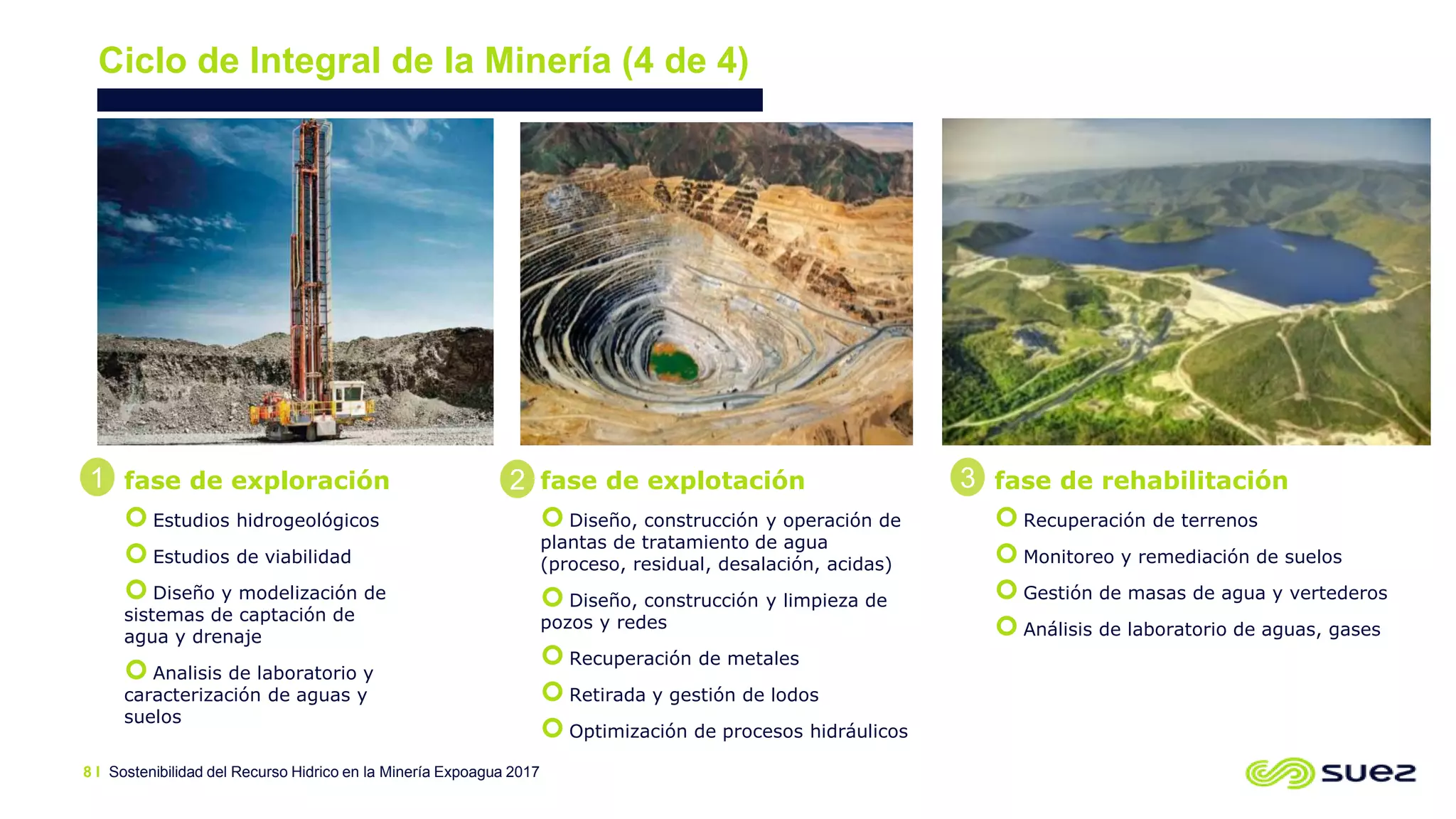 Sostenibilidad del Recurso Hidrico en la Minería Expoagua 20178 I
fase de exploración
 Estudios hidrogeológicos
 Estudios de viabilidad
 Diseño y modelización de
sistemas de captación de
agua y drenaje
 Analisis de laboratorio y
caracterización de aguas y
suelos
1 fase de explotación
 Diseño, construcción y operación de
plantas de tratamiento de agua
(proceso, residual, desalación, acidas)
 Diseño, construcción y limpieza de
pozos y redes
 Recuperación de metales
 Retirada y gestión de lodos
 Optimización de procesos hidráulicos
2 fase de rehabilitación
 Recuperación de terrenos
 Monitoreo y remediación de suelos
 Gestión de masas de agua y vertederos
 Análisis de laboratorio de aguas, gases
3
Ciclo de Integral de la Minería (4 de 4)
 