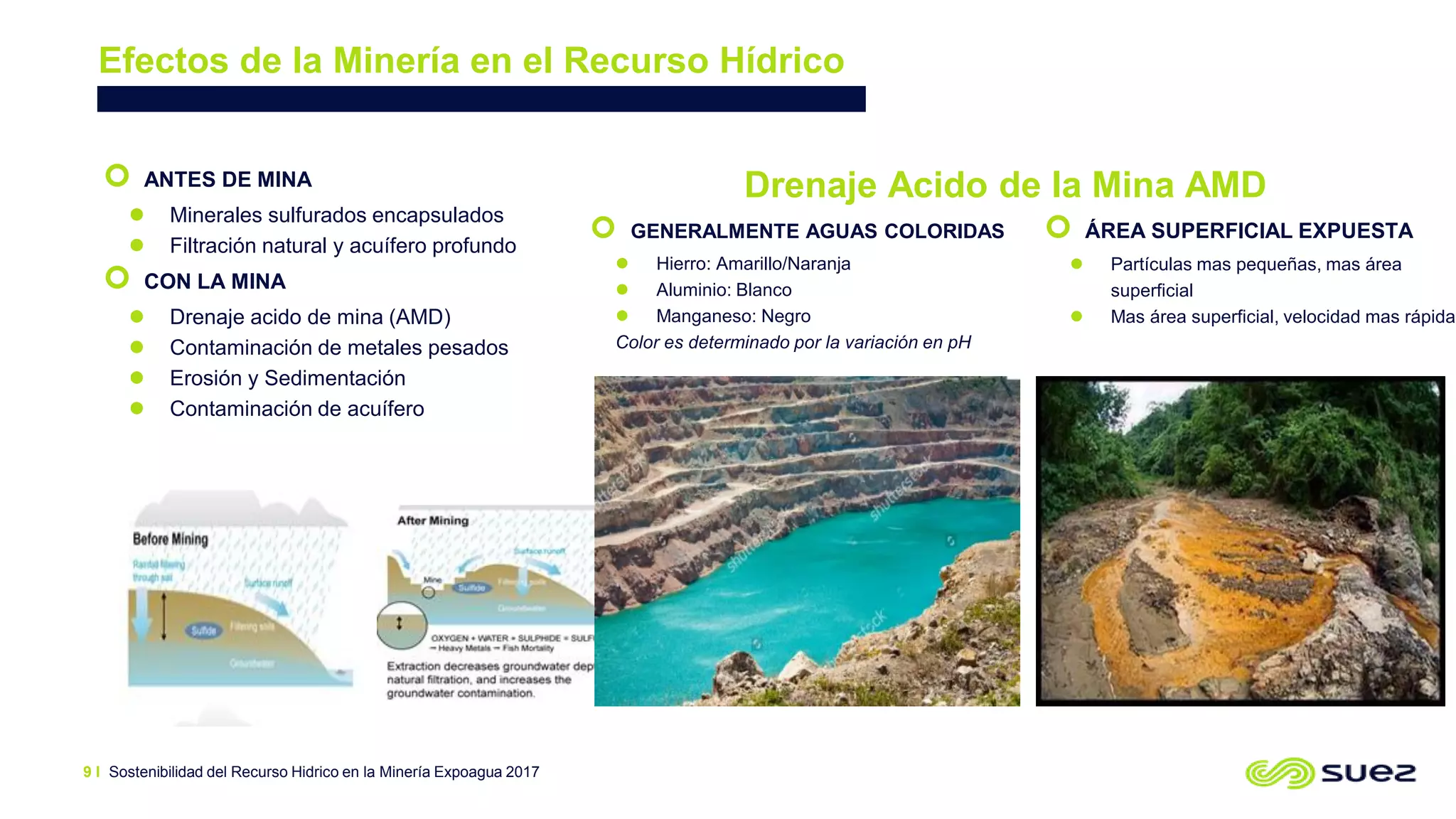 Sostenibilidad del Recurso Hidrico en la Minería Expoagua 2017
Efectos de la Minería en el Recurso Hídrico
9 I
 ANTES DE MINA
 Minerales sulfurados encapsulados
 Filtración natural y acuífero profundo
 CON LA MINA
 Drenaje acido de mina (AMD)
 Contaminación de metales pesados
 Erosión y Sedimentación
 Contaminación de acuífero
 GENERALMENTE AGUAS COLORIDAS
 Hierro: Amarillo/Naranja
 Aluminio: Blanco
 Manganeso: Negro
Color es determinado por la variación en pH
 ÁREA SUPERFICIAL EXPUESTA
 Partículas mas pequeñas, mas área
superficial
 Mas área superficial, velocidad mas rápida
Drenaje Acido de la Mina AMD
 