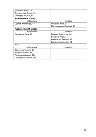 75.
Долинина Анна, 7а
Ворошилова Алина, 7в
Калтаева Ульяна, 6а
Математика (4 класс)
победители призёры
Суслов Александр, 4а Лещенко Илья, 4в
Мартемьянова Полина, 4б
Русский язык (4 класс)
победители призёры
Пастухова Кира, 4б Пимкин Святослав, 4б
Лещенко Илья, 4в
Амазонова Любава, 4б
Байкова Анастасия, 4б
МХК
победители призёры
Семёнова Таисия, 8в
Шкарлат Алина, 9в
Парамонова Анна, 10а
Грехова Екатерина, 11а
 