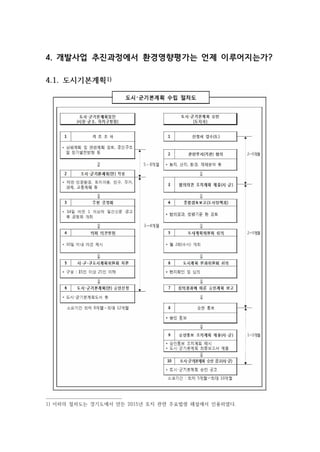 4. 개발사업 추진과정에서 환경영향평가는 언제 이루어지는가?
4.1. 도시기본계획1)
1) 이하의 절차도는 경기도에서 만든 2015년 토지 관련 주요법령 해설에서 인용하였다.
 