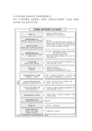 <도시관리계획 단계에서의 전략환경영향평가>
위의 도시관리계획 수립절차도 중에서 ‘관련부서(기관)협의’ 부분을 상세히
표시하면 다음 절차도와 같다.
 