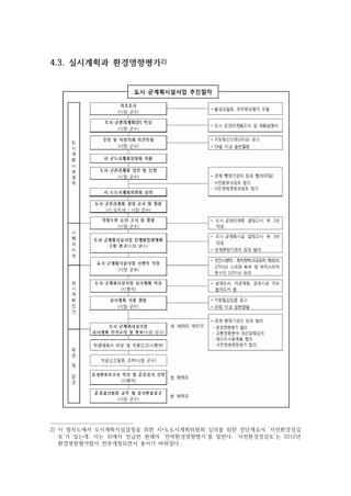 4.3. 실시계획과 환경영향평가2)
2) 이 절차도에서 도시계획시설결정을 위한 시•도도시계획위원회 심의를 위한 전단계로서 ‘사전환경성검
토’가 있는데, 이는 위에서 언급한 현재의 ‘전략환경영향평가’를 말한다. ‘사전환경성검토’는 2012년
환경영향평가법이 전부개정되면서 용어가 바뀌었다.
 