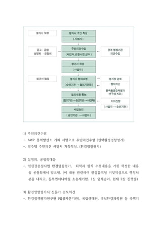 1) 주민의견수렴
-. AWP 풍력발전소 가짜 서명으로 주민의견수렴 (전략환경영향평가)
-. 영주댐 주민의견 서명서 거짓작성. (환경영향평가)
2) 설명회, 공청회대응
-. 임진강준설사업 환경영향평가, 퇴적과 침식 수평내용을 거짓 작성한 내용
을 공청회에서 발표함. (이 내용 관련하여 한강유역청 거짓작성으로 행정처
분을 내리고, 동부엔지니어링 소송제기함. 1심 업체승리, 현재 2심 진행중)
3) 환경영향평가서 전문가 검토의견
-. 환경정책평가연구원 (법률자문기관), 국립생태원, 국립환경과학원 등 국책기
 