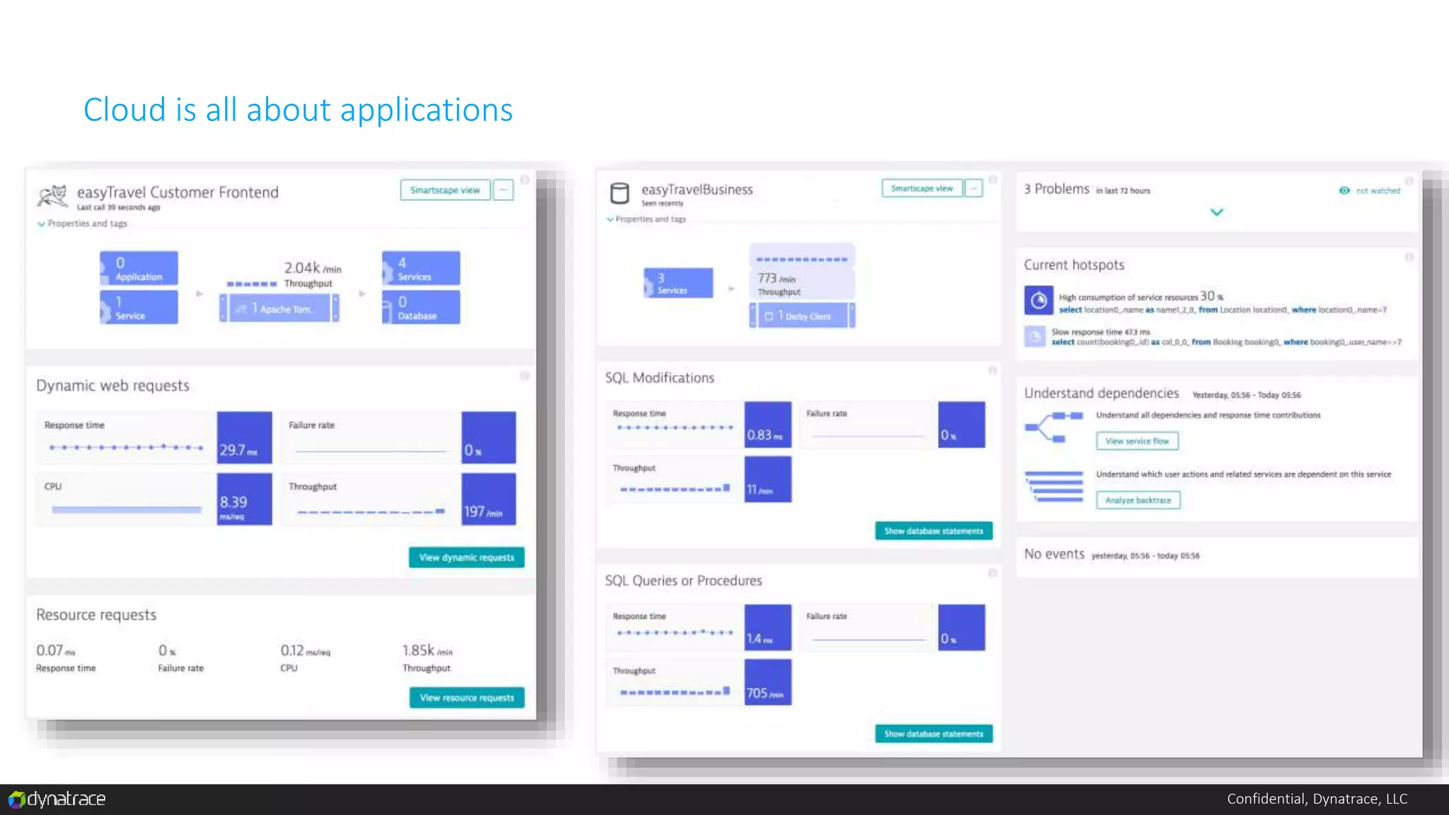 Confidential, Dynatrace, LLC
Cloud is all about applications
 