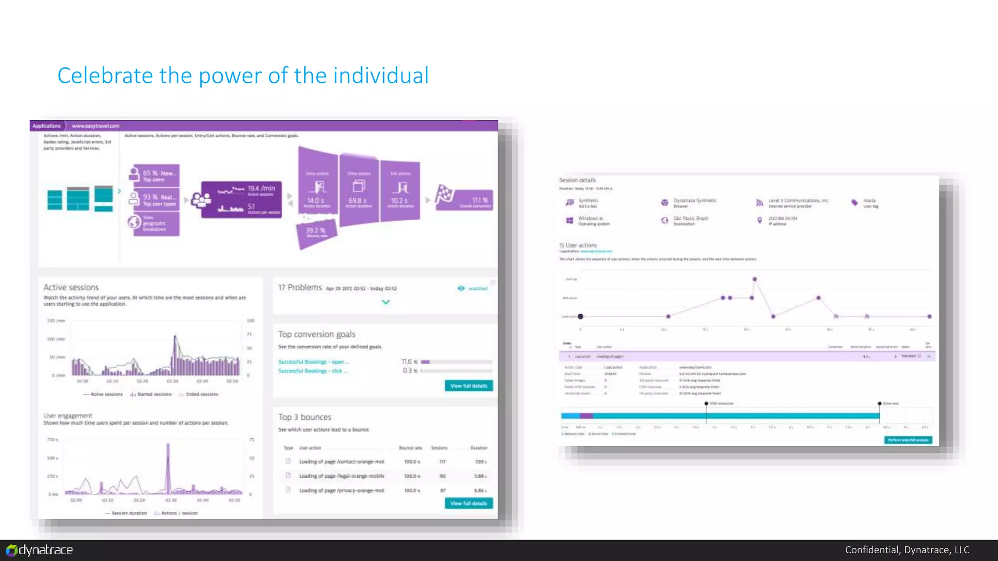 Confidential, Dynatrace, LLC
Celebrate the power of the individual
 