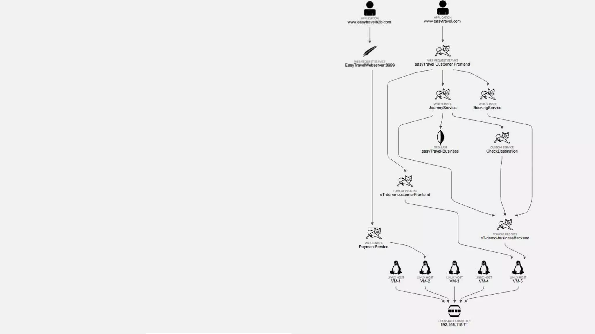 Confidential, Dynatrace, LLC
 