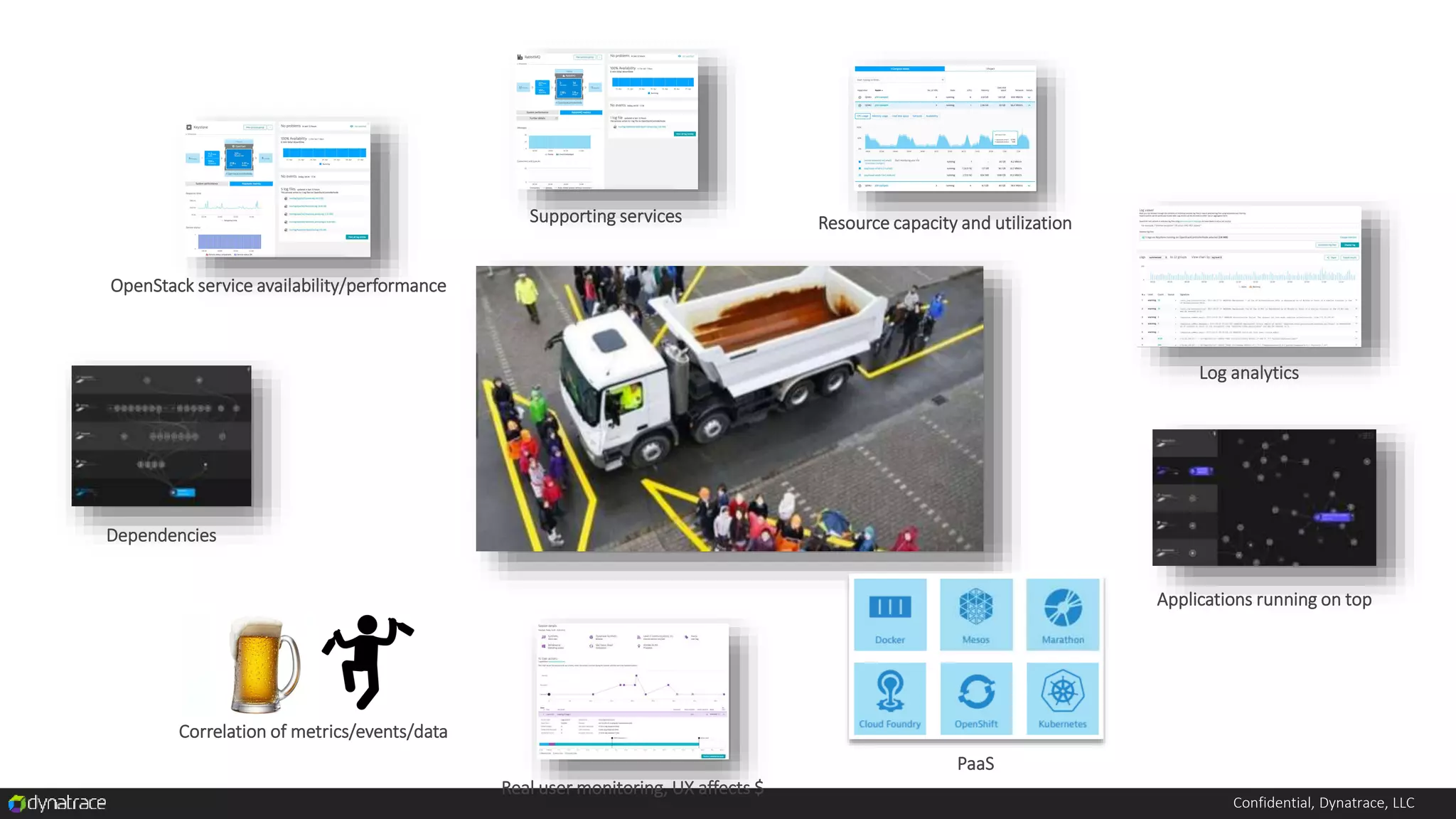 Confidential, Dynatrace, LLC
Resource capacity and utilization
OpenStack service availability/performance
Supporting services
Log analytics
Applications running on top
Dependencies
Correlation of metrics/events/data
Real user monitoring, UX affects $
PaaS
 