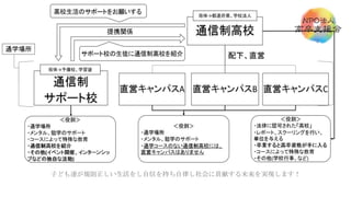 子ども達が規則正しい生活をし自信を持ち自律し社会に貢献する未来を実現します！
通学場所
 