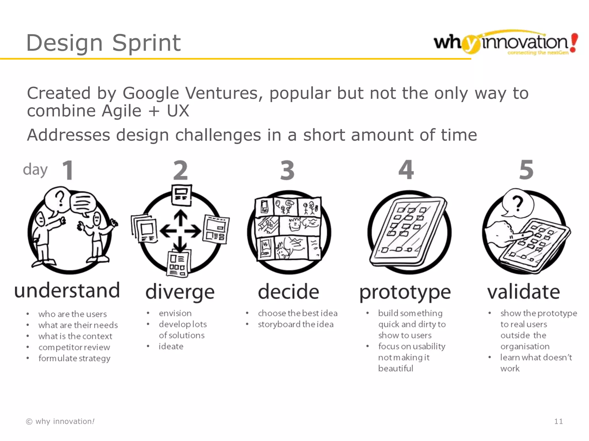 © why innovation! 11
Design Sprint
Created by Google Ventures, popular but not the only way to
combine Agile + UX
Addresses design challenges in a short amount of time
 