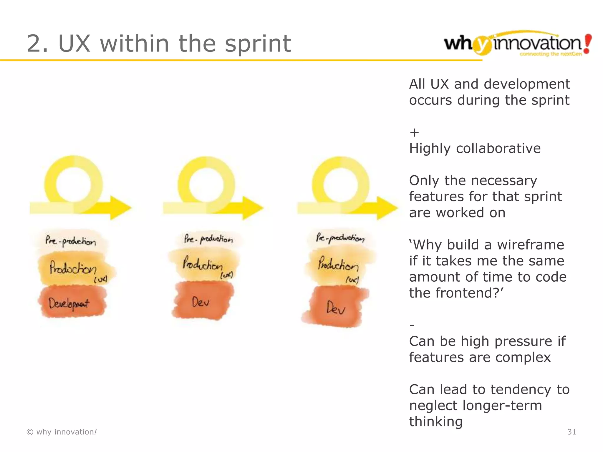 © why innovation! 31
2. UX within the sprint
All UX and development
occurs during the sprint
+
Highly collaborative
Only the necessary
features for that sprint
are worked on
‘Why build a wireframe
if it takes me the same
amount of time to code
the frontend?’
-
Can be high pressure if
features are complex
Can lead to tendency to
neglect longer-term
thinking
 