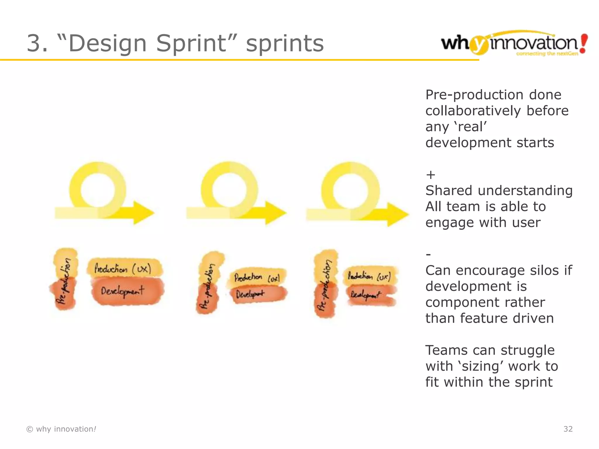 © why innovation! 32
3. “Design Sprint” sprints
Pre-production done
collaboratively before
any ‘real’
development starts
+
Shared understanding
All team is able to
engage with user
-
Can encourage silos if
development is
component rather
than feature driven
Teams can struggle
with ‘sizing’ work to
fit within the sprint
 