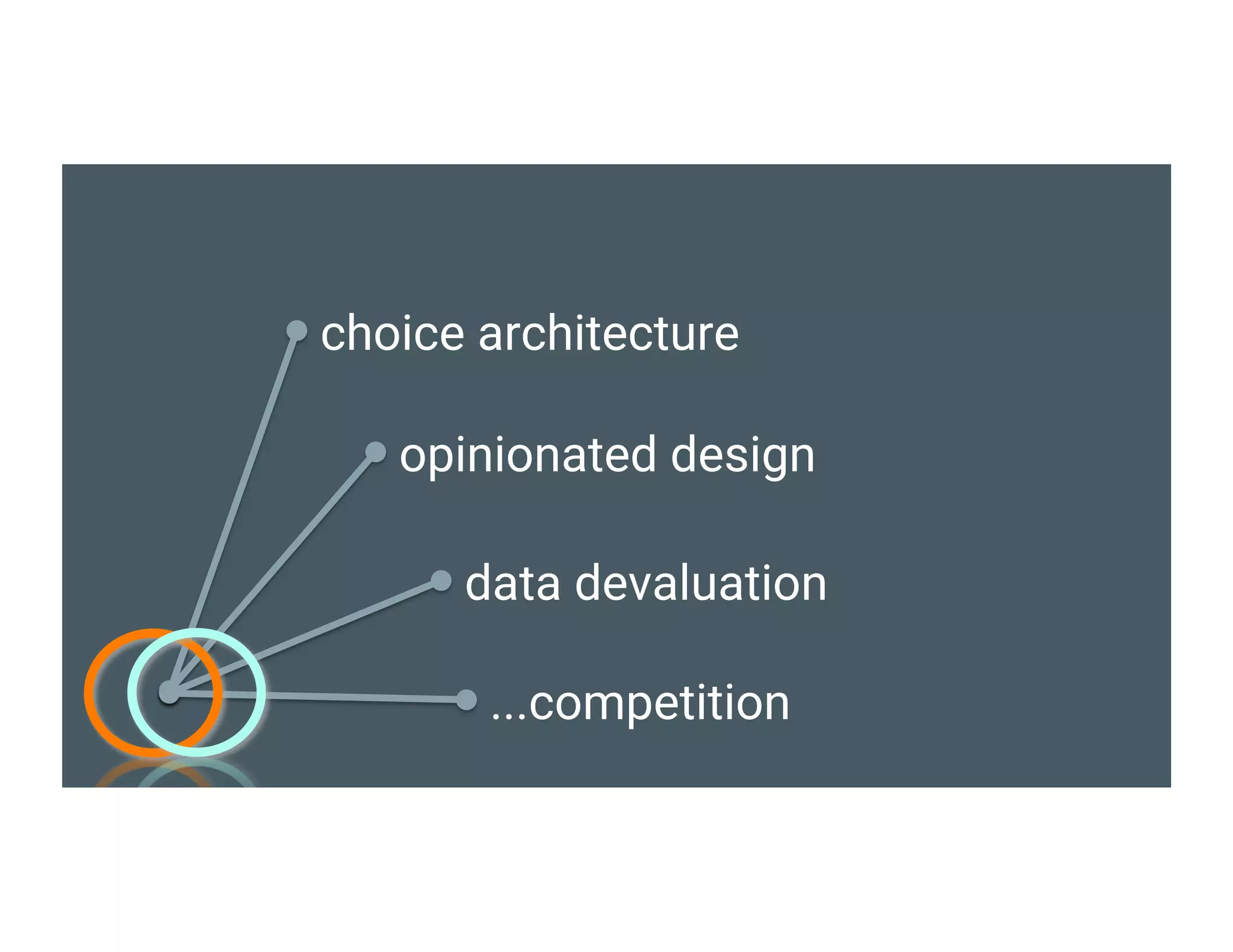 choice architecture
opinionated design
data devaluation
...competition
 