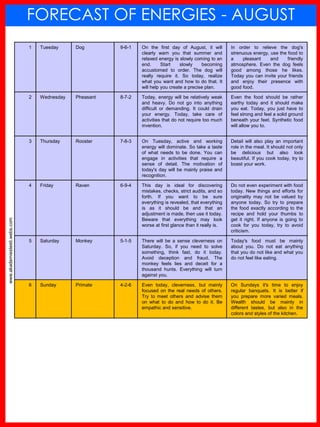www.akademiestesti.webs.com
FORECAST OF ENERGIES - AUGUST
1 Tuesday Dog 9-6-1 On the first day of August, it will
clearly warn you that summer and
relaxed energy is slowly coming to an
end. Start slowly becoming
accustomed to order. The dog will
really require it. So today, realize
what you want and how to do that. It
will help you create a precise plan.
In order to relieve the dog's
strenuous energy, use the food to
a pleasant and friendly
atmosphere. Even the dog feels
good among those he likes.
Today you can invite your friends
and enjoy their presence with
good food.
2 Wednesday Pheasant 8-7-2 Today, energy will be relatively weak
and heavy. Do not go into anything
difficult or demanding. It could drain
your energy. Today, take care of
activities that do not require too much
invention.
Even the food should be rather
earthy today and it should make
you eat. Today, you just have to
feel strong and feel a solid ground
beneath your feet. Synthetic food
will allow you to.
3 Thursday Rooster 7-8-3 On Tuesday, active and working
energy will dominate. So take a taste
of what needs to be done. You can
engage in activities that require a
sense of detail. The motivation of
today's day will be mainly praise and
recognition.
Detail will also play an important
role in the meal. It should not only
be delicious but also look
beautiful. If you cook today, try to
boast your work.
4 Friday Raven 6-9-4 This day is ideal for discovering
mistakes, checks, strict audits, and so
forth. If you want to be sure
everything is revealed, that everything
is as it should be and that an
adjustment is made, then use it today.
Beware that everything may look
worse at first glance than it really is.
Do not even experiment with food
today. New things and efforts for
originality may not be valued by
anyone today. So try to prepare
the food exactly according to the
recipe and hold your thumbs to
get it right. If anyone is going to
cook for you today, try to avoid
criticism.
5 Saturday Monkey 5-1-5 There will be a sense cleverness on
Saturday. So, if you need to solve
something, think fast, do it today.
Avoid deception and fraud. The
monkey feels lies and deceit for a
thousand hunts. Everything will turn
against you.
Today's food must be mainly
about you. Do not eat anything
that you do not like and what you
do not feel like eating.
6 Sunday Primate 4-2-6 Even today, cleverness, but mainly
focused on the real needs of others.
Try to meet others and advise them
on what to do and how to do it. Be
empathic and sensitive.
On Sundays it's time to enjoy
regular banquets. It is better if
you prepare more varied meals.
Wealth should be mainly in
different tastes, but also in the
colors and styles of the kitchen.
 