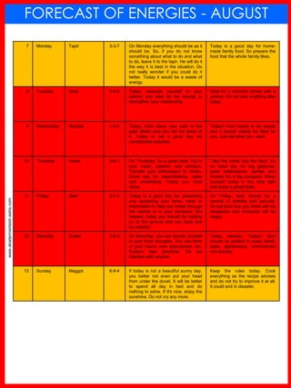 www.akademiestesti.webs.com
FORECAST OF ENERGIES - AUGUST
7 Monday Tapír 3-3-7 On Monday everything should be as it
should be. So, if you do not know
something about what to do and what
to do, leave it to the tapir. He will do it
the way it is best in the situation. Do
not really wonder if you could do it
better. Today it would be a waste of
energy.
Today is a good day for home-
made family food. So prepare the
food that the whole family likes.
8 Tuesday Goat 2-4-8 Today, dedicate yourself to your
partner and take all the energy to
strengthen your relationship.
Ideal for a romantic dinner with a
partner. Do not plan anything else
today.
9 Wednesday Muntjak 1-5-9 Today, think about your path to the
goal. Make sure you did not leave of
it. Today is not a good day for
complicated activities.
Today's food needs to be simple
and it should mainly be liked by
you. Just eat what you want.
10 Thursday Horse 9-6-1 On Thursday, do a great deal. Put in
your heart, passion and emotion.
Transfer your enthusiasm to others.
Good day for presentations, sales
and advertising. Today you must
shine.
Take the shine into the food. It's
an ideal day for big gestures,
great celebrations, parties and
dinners for a big company. Show
yourself today in the best light
and enjoy a great feast.
11 Friday Deer 8-7-2 Today is a good day for presenting
and spreading your fame, news or
information to help you break through
the market or in your company. But
beware, today you should be holding
on to the ground and use facts and
be realistic.
On Friday, food should be a
symbol of stability and security.
So eat food that you know will not
disappoint and everyone will be
happy.
12 Saturday Snake 7-8-3 On Saturday, you can devote yourself
to your inner thoughts. You can think
of your future, new approaches, etc.
Explore new practices. Do not
interfere with anyone.
Today, beware. Today's food
should be perfect in every detail:
taste, appearance, environment
and society.
13 Sunday Maggot 6-9-4 If today is not a beautiful sunny day,
you better not even put your head
from under the duvet. It will be better
to spend all day in bed and do
nothing to solve. If it's nice, enjoy the
sunshine. Do not cry any more.
Keep the rules today. Cook
everything as the recipe advises
and do not try to improve it at all.
It could end in disaster.
 