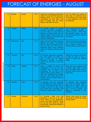 www.akademiestesti.webs.com
FORECAST OF ENERGIES - AUGUST
21 Monday Condor 7-8-3 Today look at everything with greater
insight. You can also think about your
long-term plans. It is a good day to
contemplate and think about new
ways of dealing with the current
situation, talk about the future,
You can relieve the energy of
today with an interesting meal.
Try something new, a new recipe
or a new restaurant. Food should
be interesting.
22 Tuesday Buffalo 6-9-4 On Tuesday, beware of possible
conflicts. If someone is standing in
your way today, you may have the
tendency to break through even the
violence. Rather, follow the rules and
resolve everything on the basis of the
systems or agreements.
Even though they have relatively
strong individual energies, it
would be good to enrich them
with friendly energies. You can
use this to have a good meal with
your friends.
23 Wednesday Bat 5-1-5 Today, deal with everything with with
lightness and insight. If something
does not work out according to plan,
turn your hand over. Why worry or
experience stress. Today everything
is light and therefore nothing to worry
about.
Today's food should be just about
you. Do not worry about what and
how it tastes for others. It is
important that you enjoy yourself.
24 Thursday Rat 4-2-6 On Thursday, take care of everything.
You could handle a lot today. It is
also a good day to process
information, analysis, or various
surveys. Do not rely on only one
resource.
Today's food needs to be varied.
It would be good to have a
chance to taste from different
meals.
25 Friday Swallow 3-3-7 Friday is suitable for advice and
consultations. If you do not know
something, talk to someone more
experienced. Do not look for the
original solution yourself. Rather, you
learn from something that's already
working, or have some advice from
someone who has already solved a
similar situation.
Have some good traditional food
on Friday. Again, there is a day
when the family should meet at
the dinner table and have a good
family meal.
26 Saturday Swine 2-4-8 On Saturday, enjoy your well-being
and abundance. You have to feel that
you are doing well and that there is
nothing in your life. It's also a good
day to take care of someone, help
someone, or get involved in charity.
On Saturday, enjoy something
good with your partner. Make a
good lunch or dinner. There is
nothing to be missed with food
and it must be enough. The
feeling of abundance is very
important.
27 Sunday Porcupine 1-5-9 On Saturday, make sure that
everything in your life is all right.
Focus mainly on your background,
privacy and family fireplace. Today
you can also think about your plans
and activities. Sunday will be better to
spend at home..
Sunday meal should be simple
and should not disturb the overall
Sunday welfare.
 