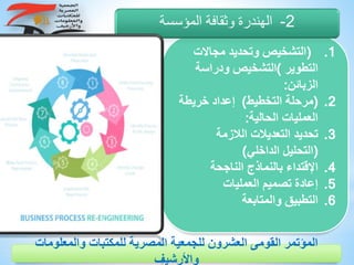 .1)‫مجاالت‬ ‫وتحديد‬ ‫التشخيص‬
‫التطوير‬(‫ودراسة‬ ‫التشخيص‬
‫الزبائن‬:
.2(‫التخطيط‬ ‫مرحلة‬(‫خريطة‬ ‫إعداد‬
‫الحالية‬ ‫العمليات‬:
.3‫الالزمة‬ ‫التعديالت‬ ‫تحديد‬
)‫الداخلي‬ ‫التحليل‬(
.4‫ا‬‫الناجحة‬ ‫بالنماذج‬ ‫إلقتداء‬
.5‫العمليات‬ ‫تصميم‬ ‫إعادة‬
.6‫والمتابعة‬ ‫التطبيق‬
2-‫المؤسسة‬ ‫وثقافة‬ ‫الهندرة‬
‫والمعلوم‬ ‫للمكتبات‬ ‫المصرية‬ ‫للجمعية‬ ‫العشرون‬ ‫القومى‬ ‫المؤتمر‬‫ات‬
‫واألرشيف‬
 