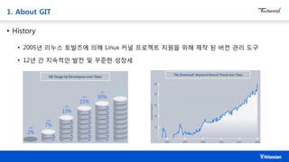 1. About GIT
• History
• 2005년 리누스 토발즈에 의해 Linux 커널 프로젝트 지원을 위해 제작 된 버전 관리 도구
• 12년 간 지속적인 발전 및 꾸준한 성장세
 