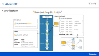 1. About GIT
• Architecture
 