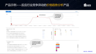 产品示例——反应行业竞争异动的价格趋势分析产品
分析竞争对手促销
内容和价格调整幅
度的关系
分析竞争对手
产品价格调整
和波动规律
更多介绍，请联系我们
 