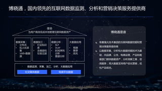 电商平台数据社交媒体数据
使命
为用户高效低成本地管理互联网数据资产
数据采集：
• 分布式
• 拟人化采
集
• 1000+数据
源
数据加工：
• 行业知识
库
• 去噪音和
垃圾过滤
数据监测、采集、加工、分析、大数据应用
数据分析：
• NLP
• OLAP
• 时间序列
分析
• 图谱分析
大数据应用
：
• 预测
• 推荐
• 优化
 有着强大技术基因的互联网数据挖掘和营
销决策服务提供商
 以数据采集、分析和大数据挖掘技术为基
础，向品牌、公关、电商运营、产品和客
服部门提供数据资产，分析洞察工具，咨
询服务；用大数据支持用户优化营销，优
化产品组合。
博晓通是谁
博晓通，国内领先的互联网数据监测、分析和营销决策服务提供商
 