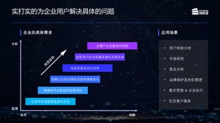 战术
社交和电商数据监测与互动
新媒体平台筛选和效果评估
观察公众对品牌的反馈和情绪变化
本品和竞品对比分析
发现用户社交画像及潜在买家名单
支撑产品及服务的创新
分析
监测
战略
• 社交客户服务
• 数字营销 & 公关执行
• 品牌保护及危机管理
• 竞品分析
• 市场研究
• 用户体验分析
企业的具体需求 应用场景
实打实的为企业用户解决具体的问题
 