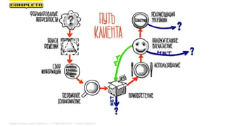 Маркетинговая группа Комплето | +7 (495) 640-89-97 | www.completo.ru
 