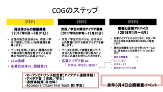 COGのステップ
STEP1
• 全国の地方自治体から、市民／学
生に解決してほしい地域課題を募
集します。
• データを活用した新しい課題の分析
や解決策に期待を寄せている自治
体の方はぜひご応募ください。
• 2016実績
• 応募自治体31、課題数53
・オープンガバナンス総合賞（アイデア＋連携体制）
・アイデア賞 （市民／学生）
・連携体制賞（自治体）
・Accenture Citizen First Youth 賞（学生）
自治体からの課題募集
（2017年6月～8月31日）
STEP2 STEP3
市民／学生の解決アイデア募集
（2017年9月中旬～12月20日）
審査と改善アドバイス
（2018年1月～4月）
• 市民／学生の方々から、自治体か
らの課題に対する解決アイデアを募
集します。
• データを活用して課題を掘り下げ、
自分たちで解決策に取り組みたい
方のご応募をお待ちしております。
• 応募アイデア数 68
• 市民26、学生25、混成17
• 応募アイデアそのものに加え、市民／学
生と自治体の連携体制も加味して審査
します。
• 最終公開審査（3月）まで残ったチームに
は、委員会からの改善アドバイスがあり
ます。
• 最終公開審査 １３
• ミニプレゼン ７
• ポスター ２７
• 原則全てアイデア公開
来年3月4日公開審査イベント8
 