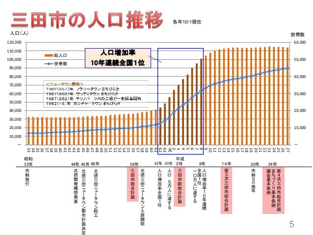 17年下期コーポレートフェロー募集資料 兵庫県三田市 17年下期コーポレートフェロー募集資料 兵庫県三田市