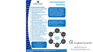 Cyber Risk
Management Program
@shawnetuma
BusinessCyberRisk.com
 