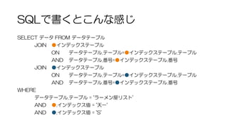 SQLで書くとこんな感じ
SELECT データ FROM データテーブル
JOIN ●インデックステーブル
ON データテーブル.テーブル=●インデックステーブル.テーブル
AND データテーブル.番号=●インデックステーブル.番号
JOIN ●インデックステーブル
ON データテーブル.テーブル=●インデックステーブル.テーブル
AND データテーブル.番号=●インデックステーブル.番号
WHERE
データテーブル.テーブル = 'ラーメン屋リスト'
AND ●.インデックス値 = '天一'
AND ●.インデックス値 = 'S'
 