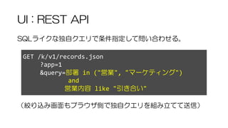 UI : REST API
SQLライクな独自クエリで条件指定して問い合わせる。
（絞り込み画面もブラウザ側で独自クエリを組み立てて送信）
GET /k/v1/records.json
?app=1
&query=部署 in ("営業", "マーケティング")
and
営業内容 like "引き合い"
 