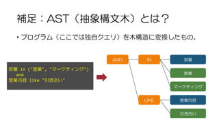 補足：AST（抽象構文木）とは？
• プログラム（ここでは独自クエリ）を木構造に変換したもの。
AND IN
LIKE
部署
営業内容
営業
引き合い
マーケティング
部署 in ("営業", "マーケティング")
and
営業内容 like "引き合い"
 