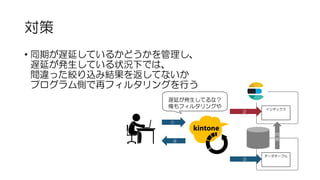 対策
• 同期が遅延しているかどうかを管理し、
遅延が発生している状況下では、
間違った絞り込み結果を返してないか
プログラム側で再フィルタリングを行う
①
④
データテーブル
③
インデックス
②
同
期
遅延が発生してるな？
俺もフィルタリングや
 