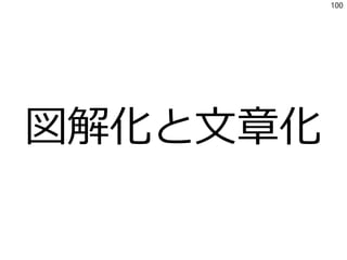 図解化と文章化
100
 