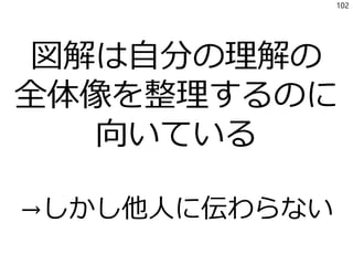 図解は自分の理解の
全体像を整理するのに
向いている
→しかし他人に伝わらない
102
 