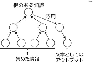104
↑
文章としての
アウトプット
↑
集めた情報
 