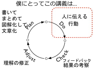 書いて
まとめて
図解化して
文章化
行動
結果の考察理解の修正
僕にとってこの講義は…
人に伝える
フィードバック
 